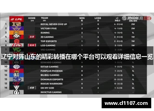 辽宁对阵山东的精彩转播在哪个平台可以观看详细信息一览