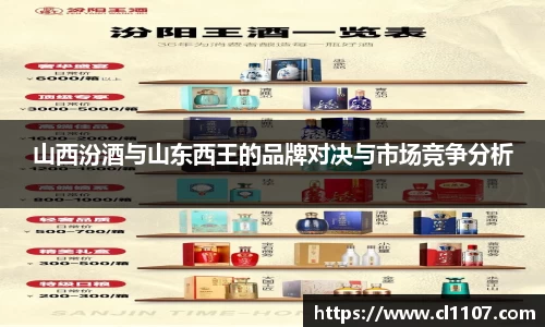 beats365山西汾酒与山东西王的品牌对决与市场竞争分析